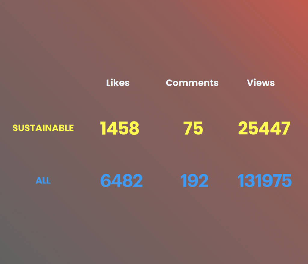 Influencer marketing trends 2023 sostenibilità Youtube