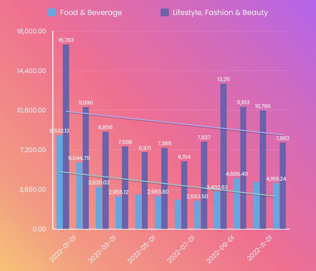 Instagram like per categoria
