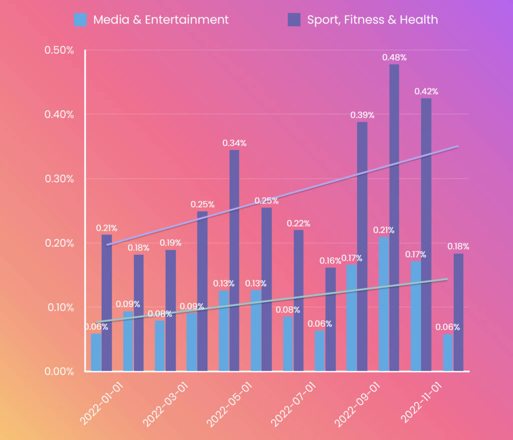 influencer marketing trends 2023 post sposored IG sponsored