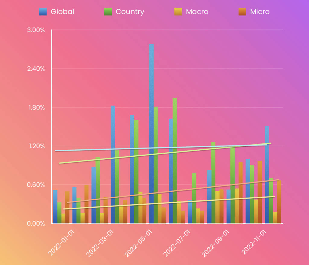 influencer marketing trends 2023 post sposored IG sponsored Influencer