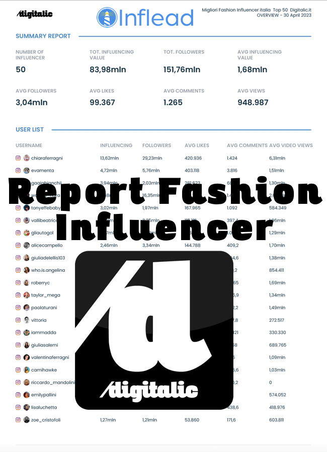 Migliori Fashion Influencer italia - Top 50 Digitalic.it 