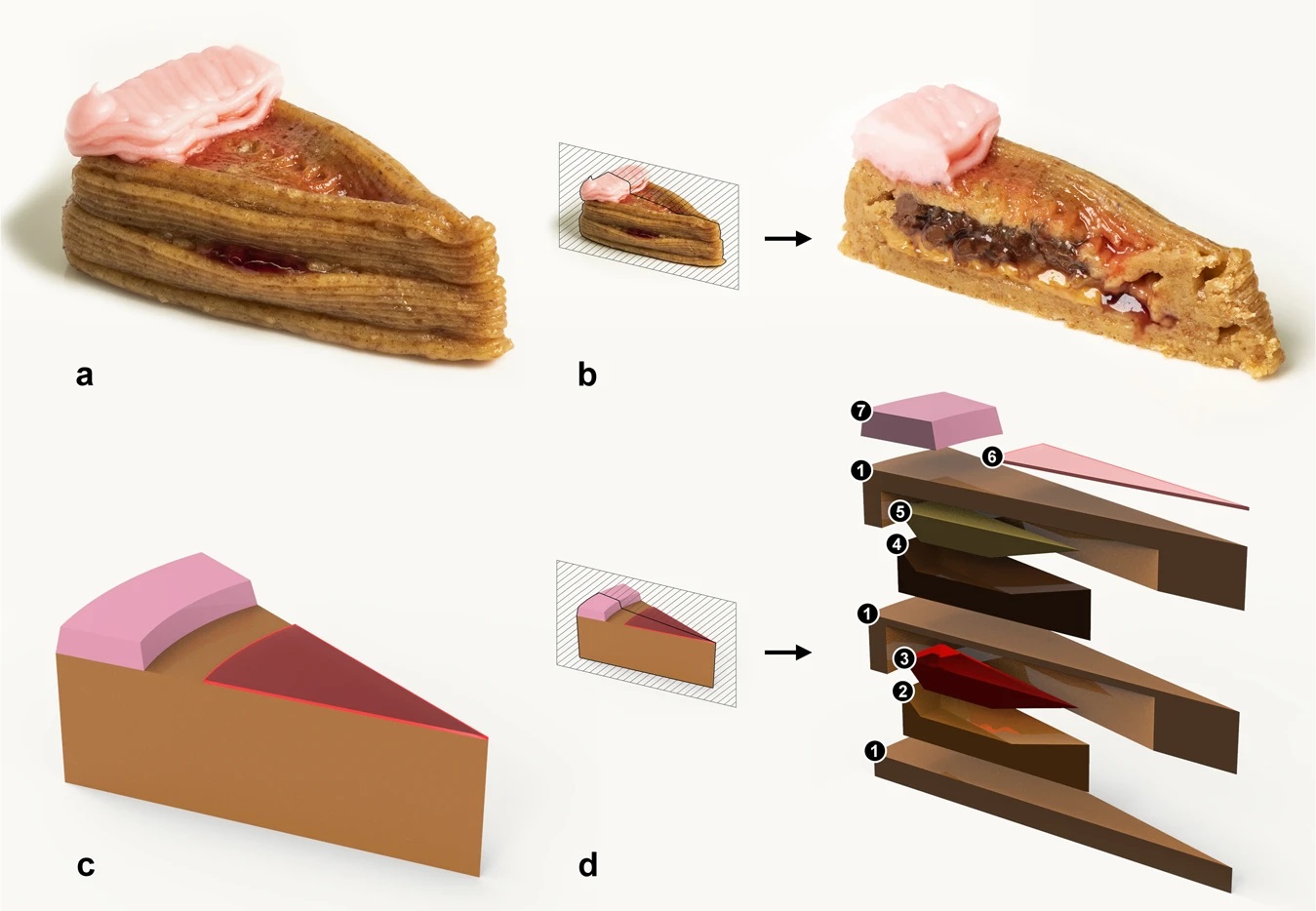 Stampante 3D alimentare: la nuova tendenza della ristorazione