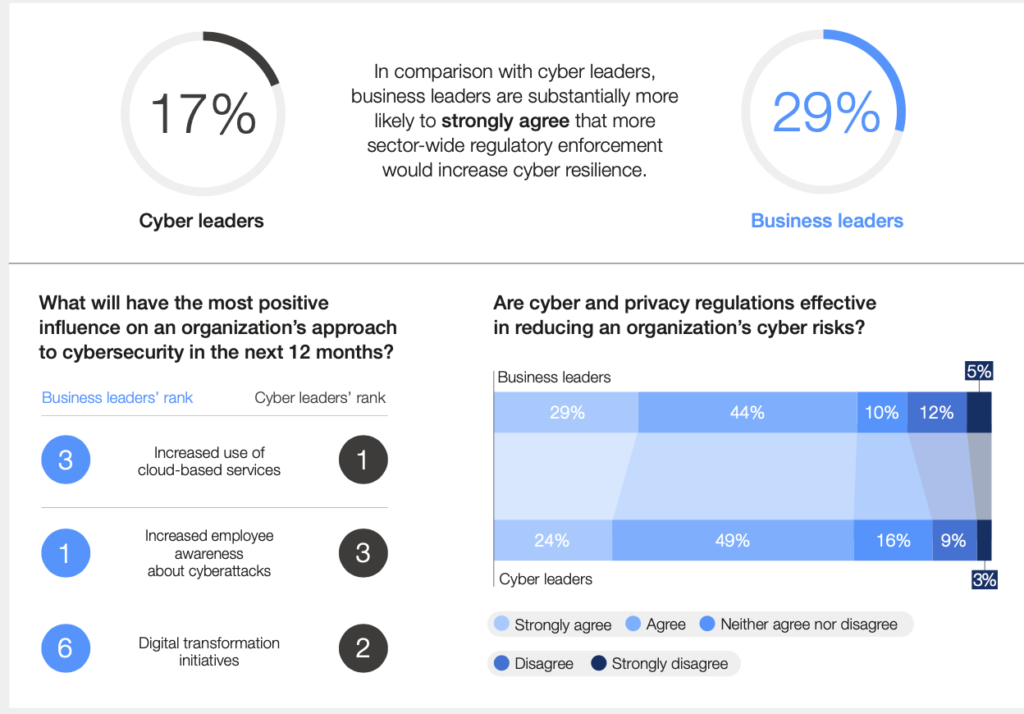 Global Cybersecurity Outlook WEF