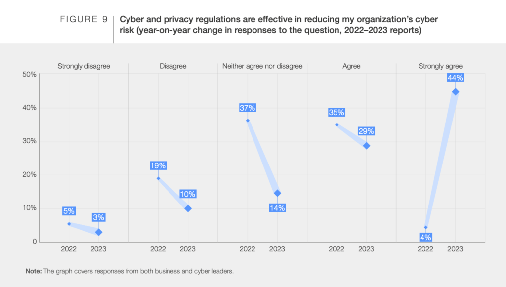 Global Cybersecurity Outlook WEF