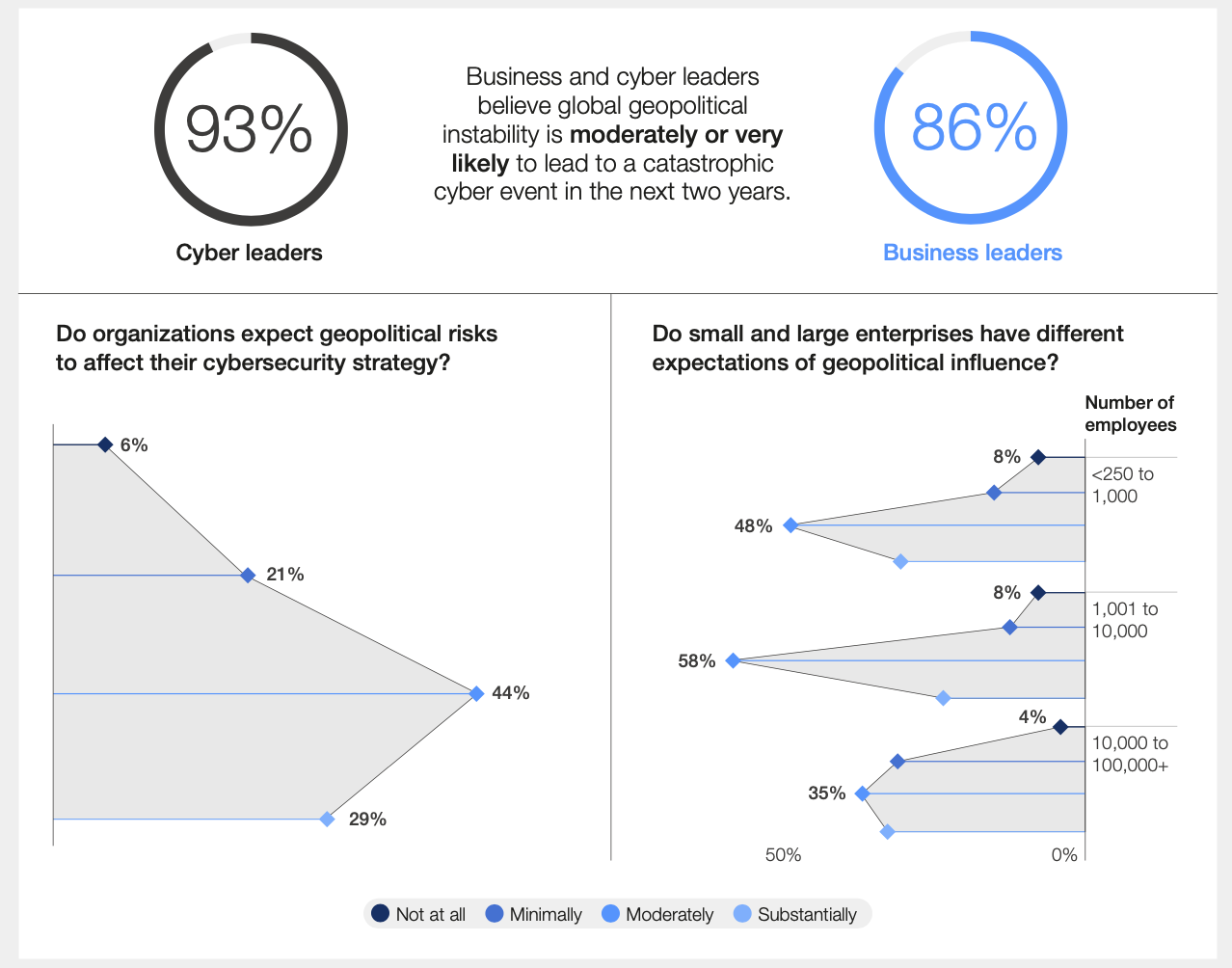 Il Global Cybersecurity Outlook del World Economic Forum: cresce la consapevolezza della cybersecurity