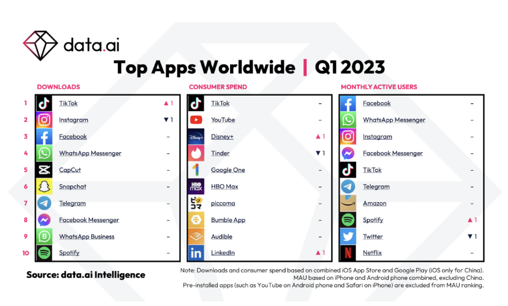 Le app più scaricate del 2023