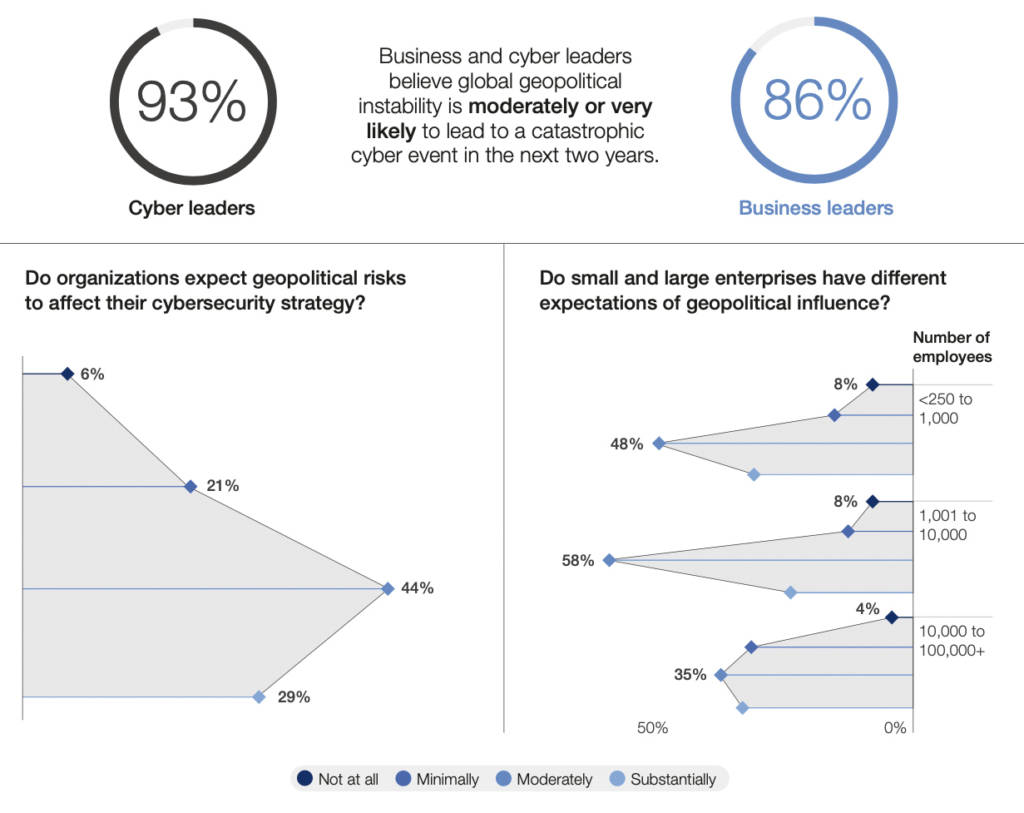 Global Cybersecurity Outlook