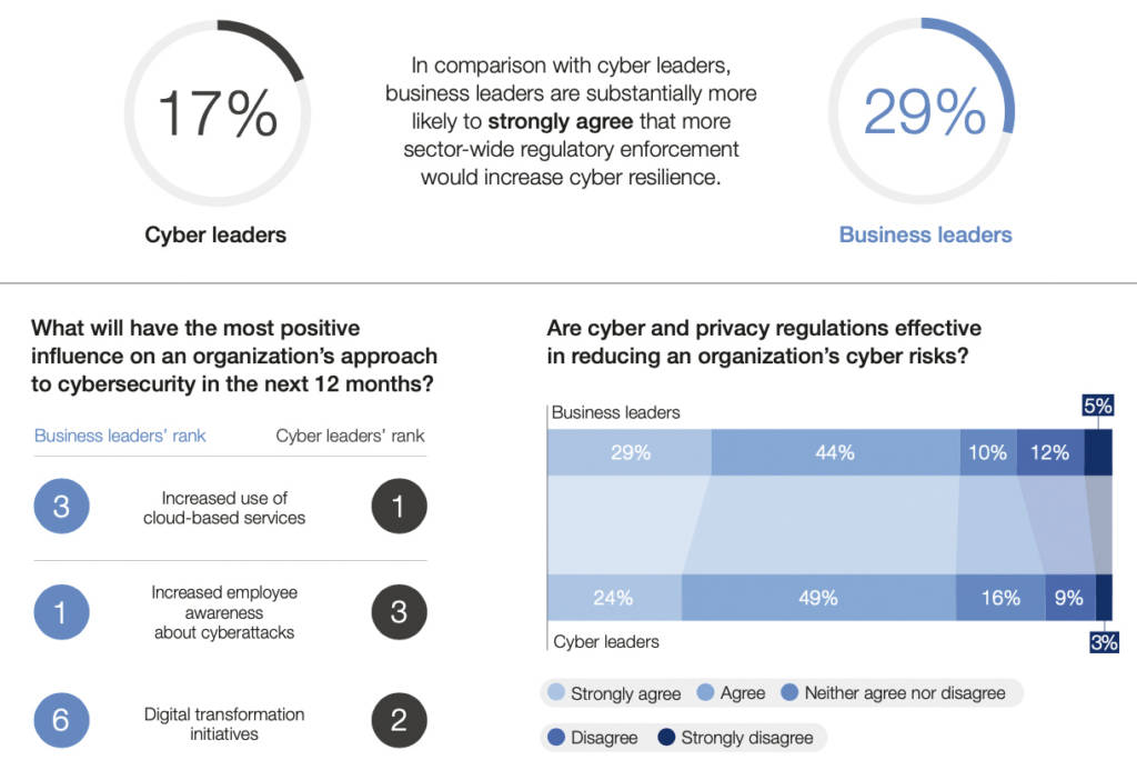 Global Cybersecurity Outlook