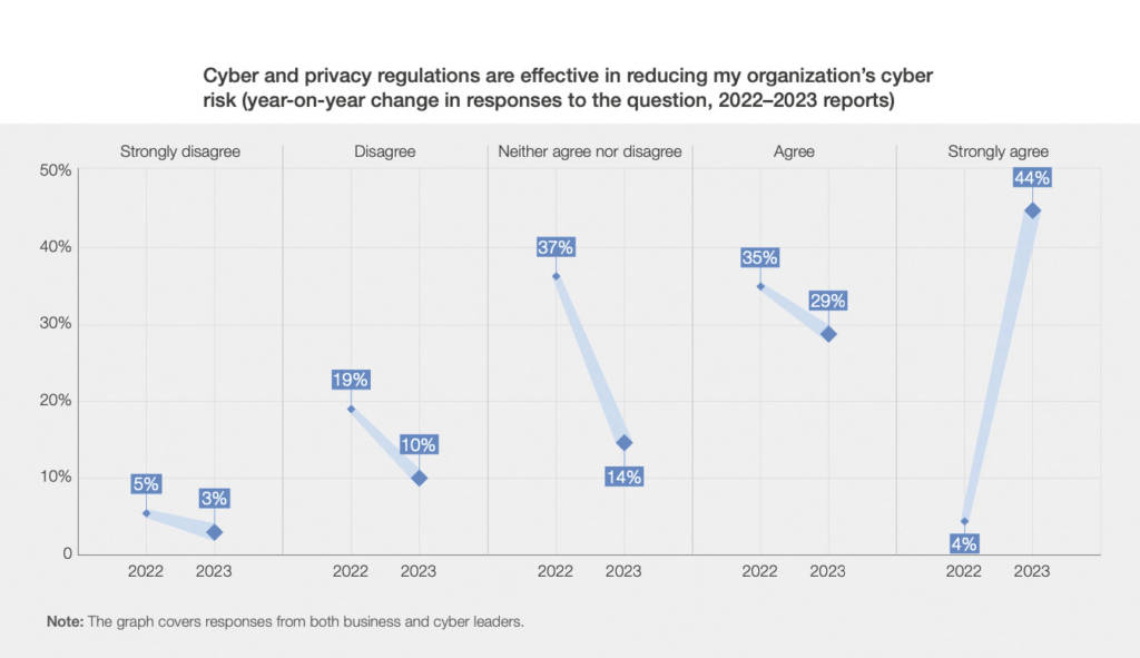 Global Cybersecurity Outlook