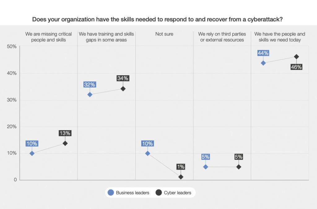 Global Cybersecurity Outlook