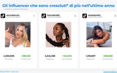 Beauty Influencer: i migliori, i trend