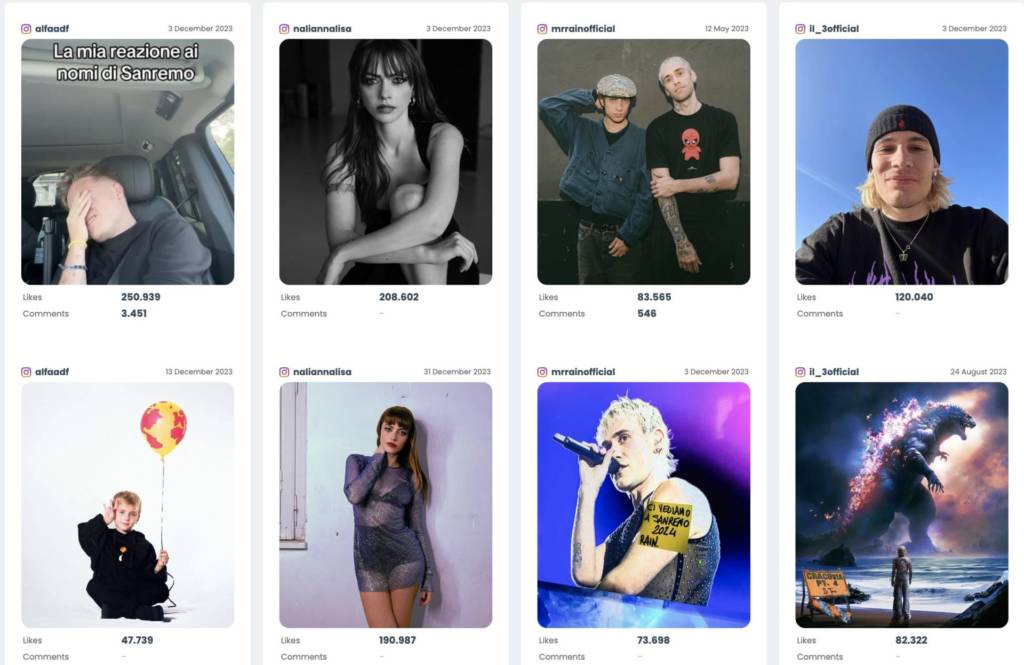 Sanremo 2024 la classifica social
