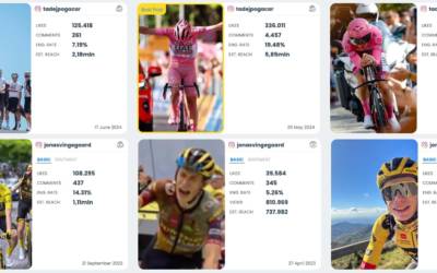 Ciclisti, la classifica Social: la rivoluzione digitale su due ruote 🚴‍♂️📱