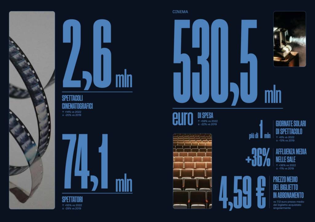 Rapporto Siae Cinema