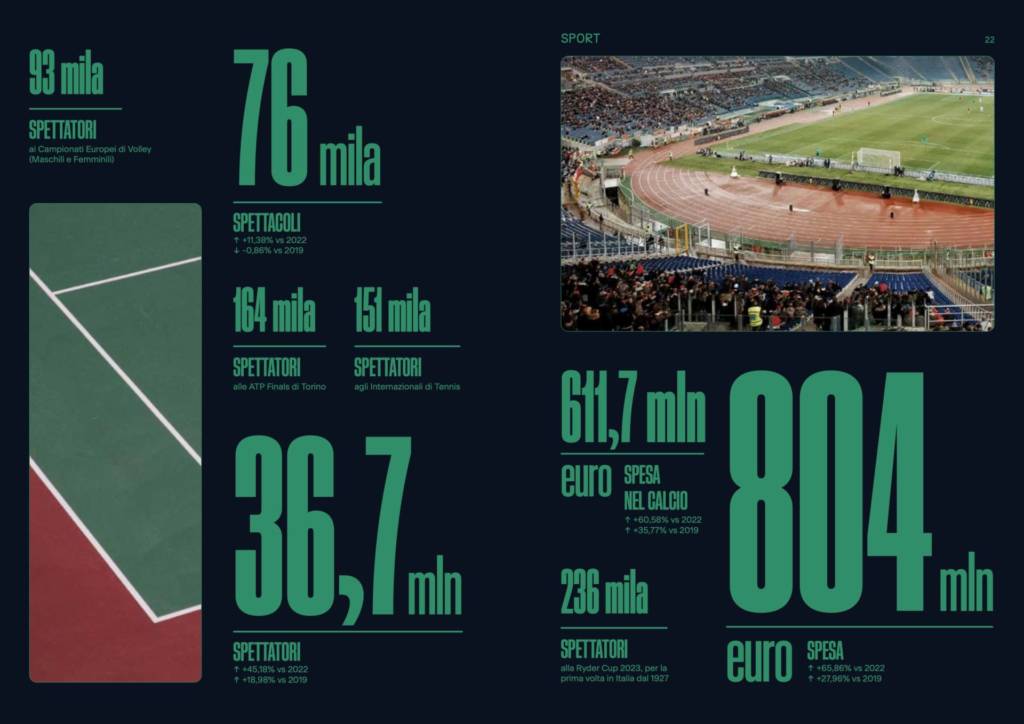 Rapporto Siae Sport