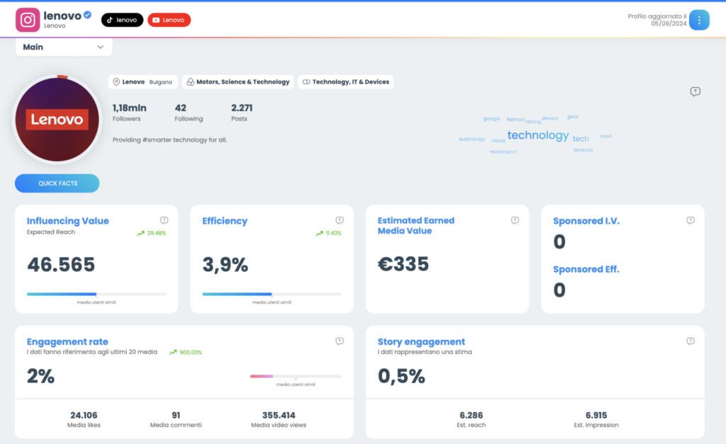 Classifica social dei produttori computer Lenovo