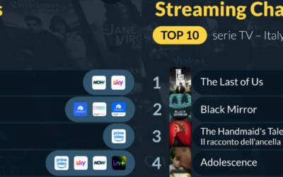 Film più visti e le Serie TV più viste in Italia (ultimi 30 giorni)
