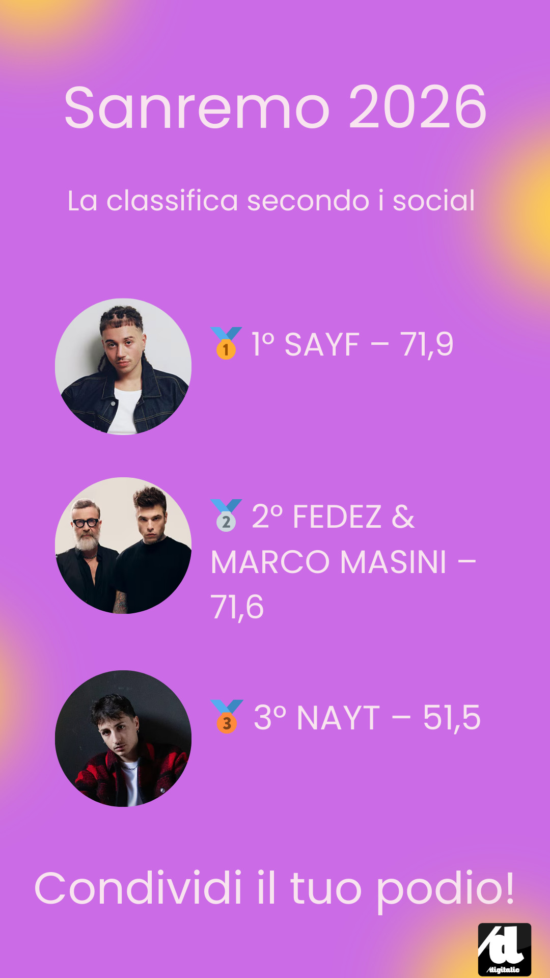 Chi Vincerà Sanremo 2026? La classifica Social