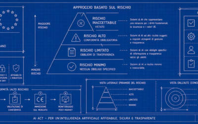 AI Act, conto alla rovescia: dal 2 agosto 2026 scattano le sanzioni