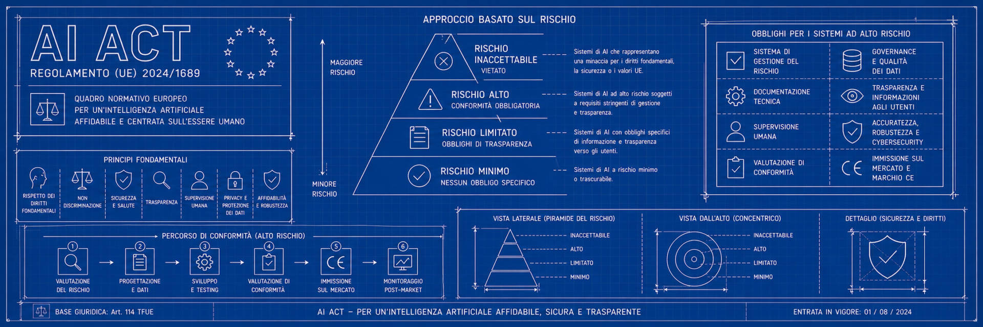 AI Act, conto alla rovescia: dal 2 agosto 2026 scattano le sanzioni