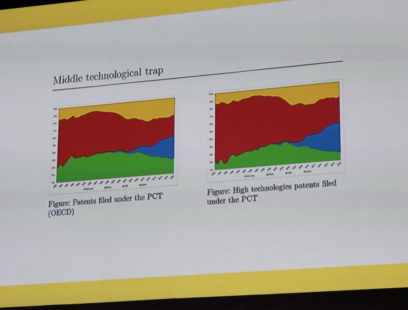 Philippe Aghion Slides Bef 2025