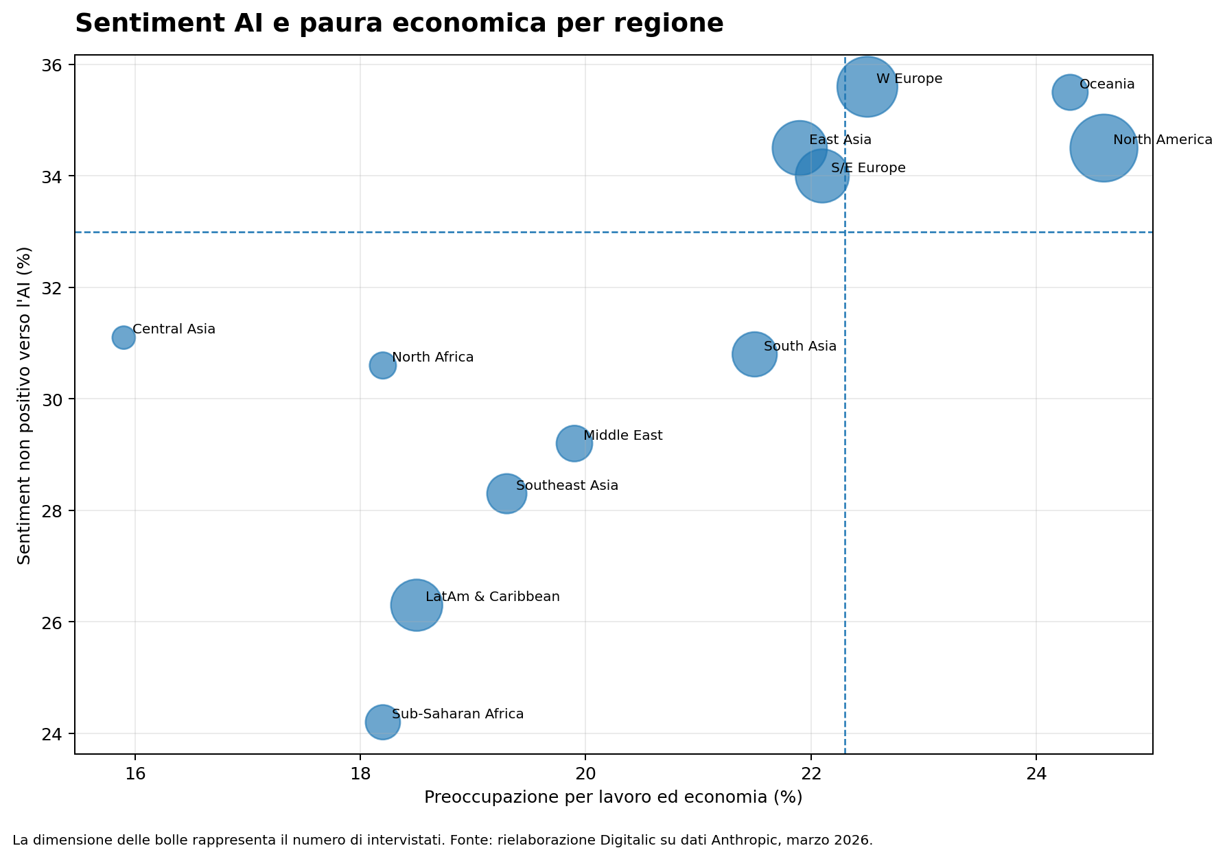 Cosa vogliono le persone dall’AI: la ricerca Anthropic su 81.000 utenti