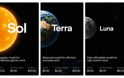 ChatGPT Work e GPT-5.6 come funzionano: OpenAI trasforma la chat in un ambiente di lavoro