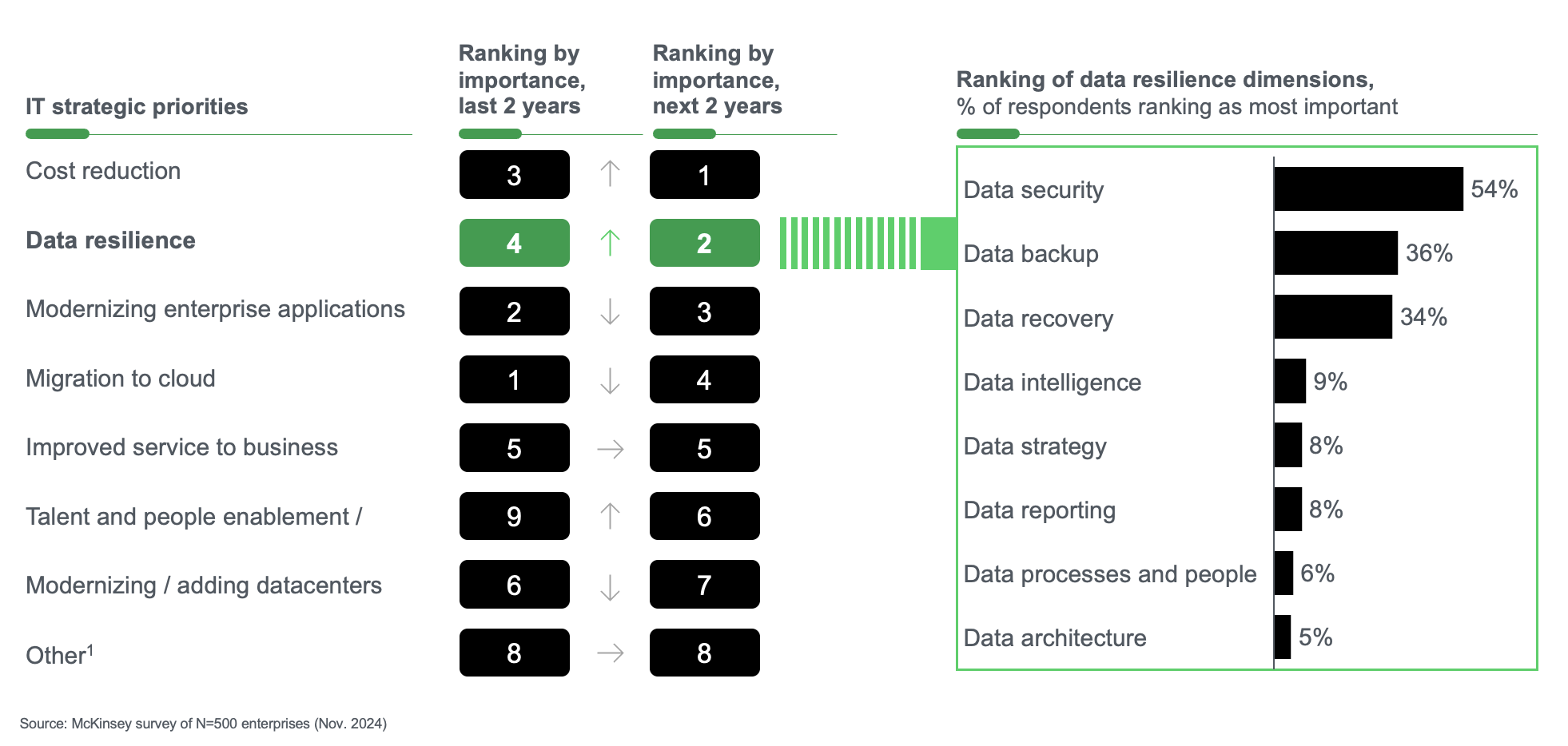 TD SYNNEX ora offre ai partner italiani le soluzioni di Data Resilience di Veeam
