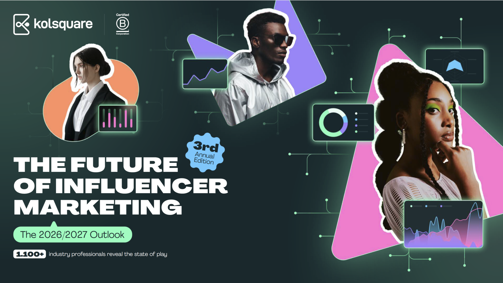 Influencer Marketing: il report Kolsquare-B2B International su 1.123 decisori europei fotografa budget in crescita per l'89% dei brand e un'Italia che punta su qualità ed etica.